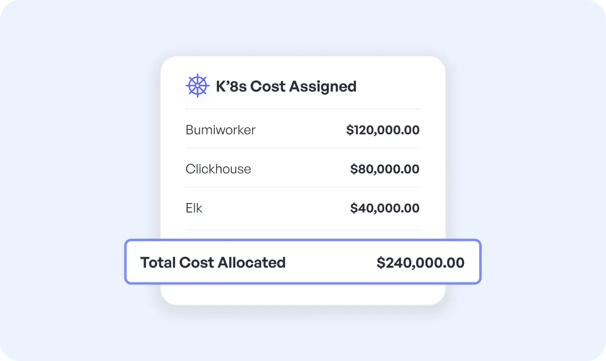 Dedicate 100% of Your Kubernetes Budget