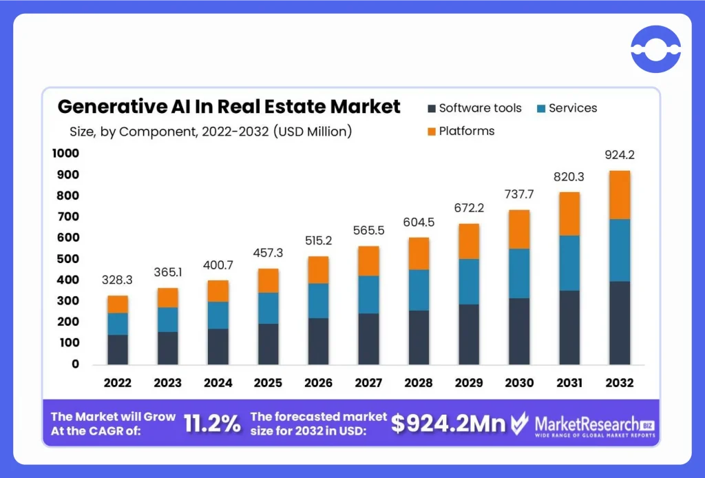 Generative AI in Real Estate