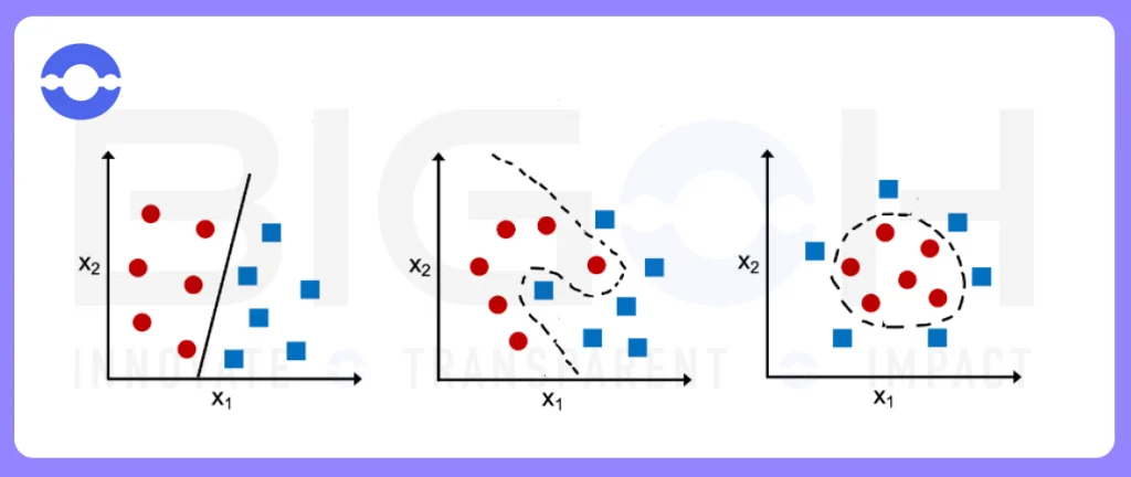 Multiclass classification