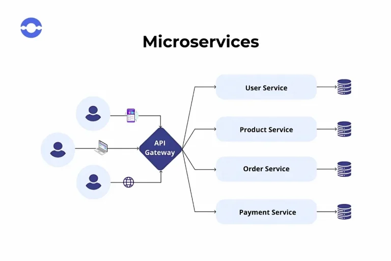 Node.js-in-microservices