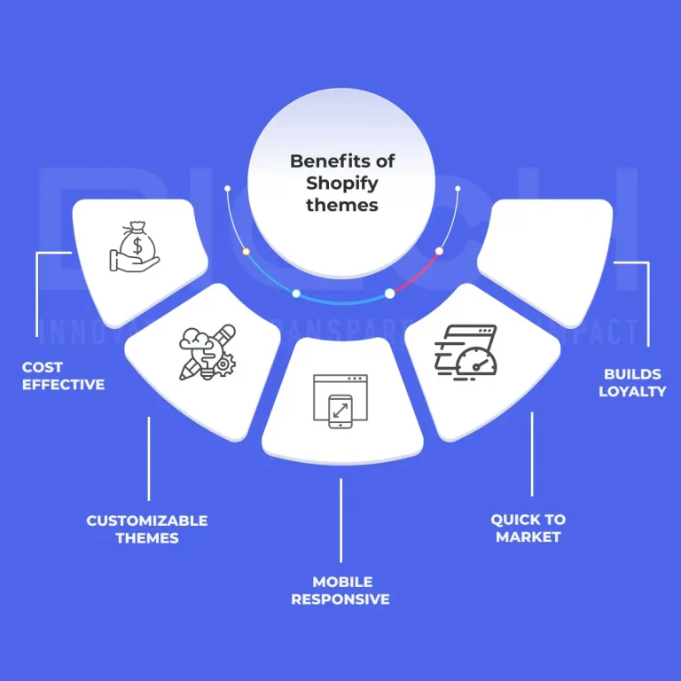 benefits-of-shopify-theme