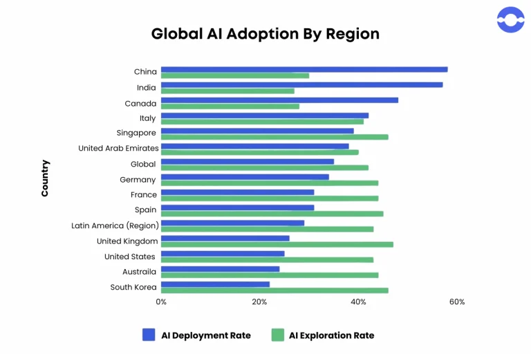 global-ai-adoption