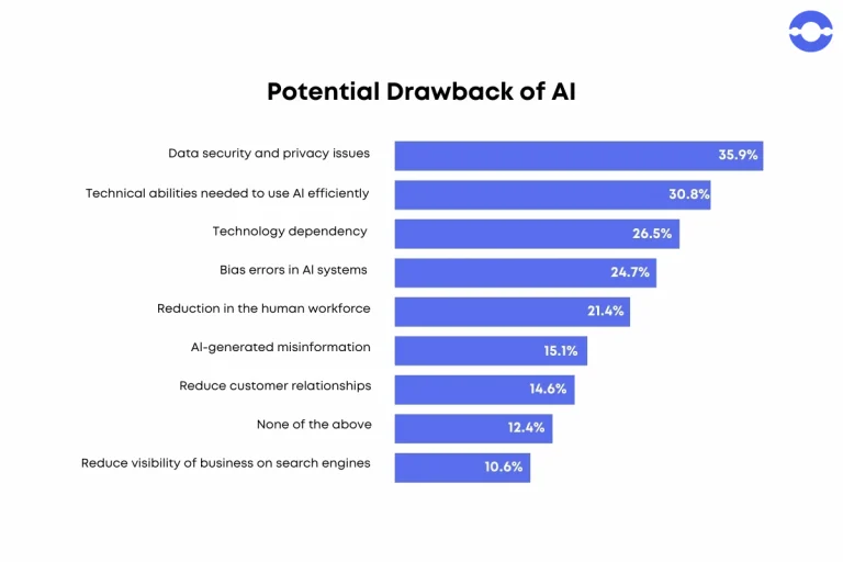 drawback-of-ai