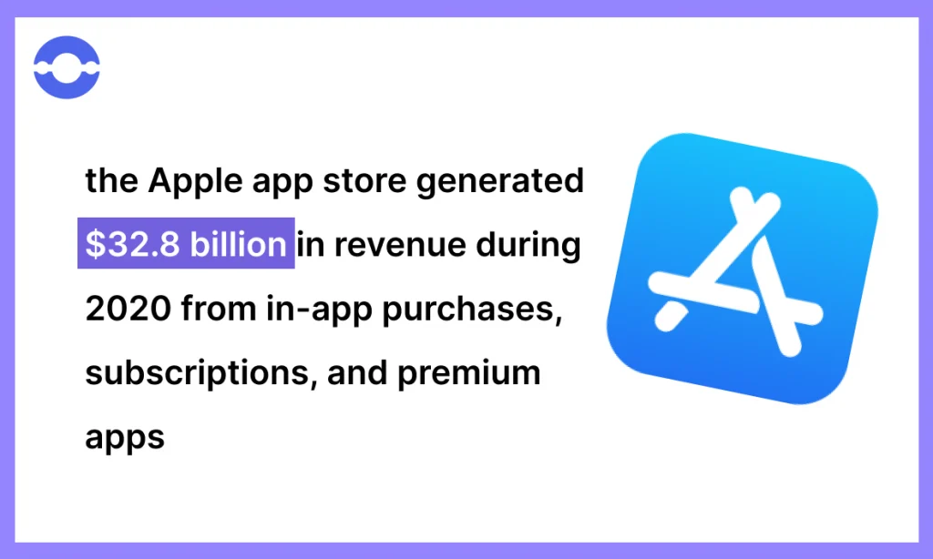 revenue-generated-by-app-store