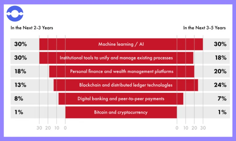 machine-learning-in-banking-use-cases