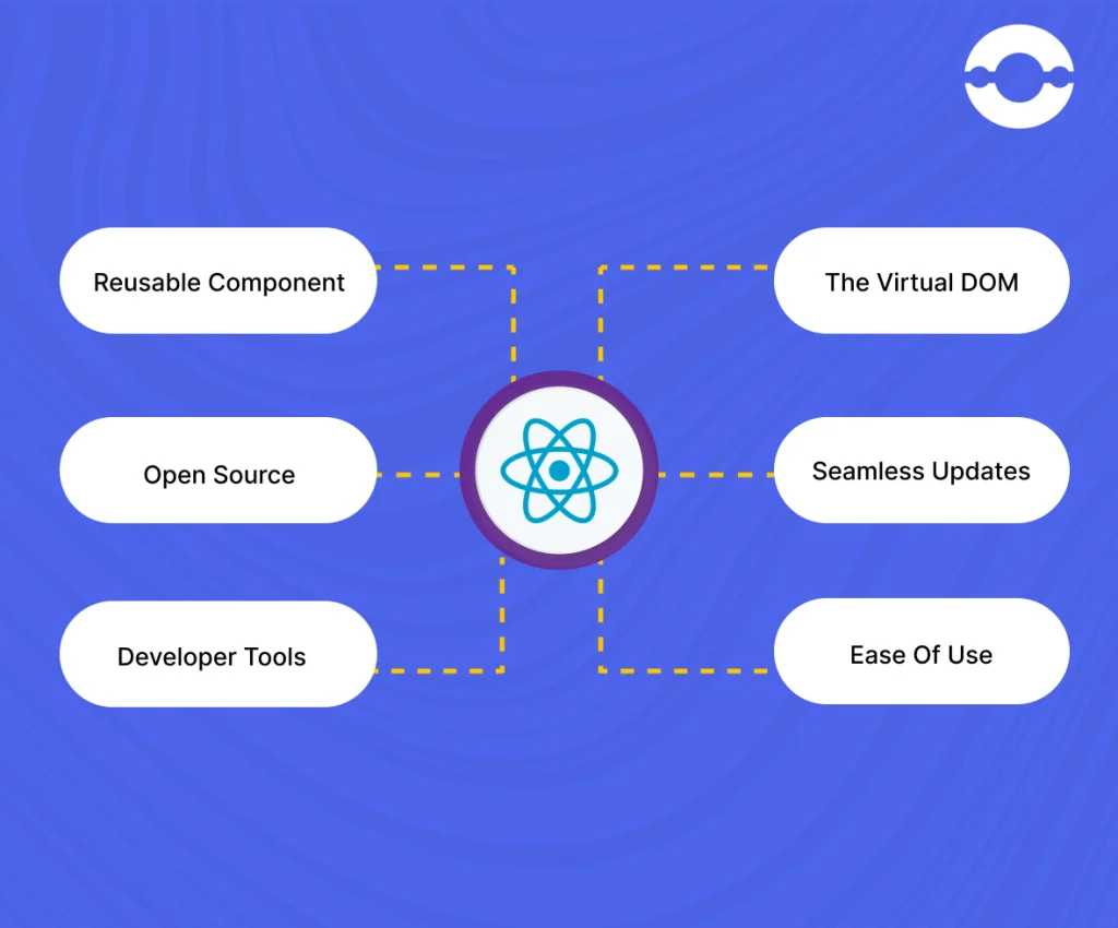 Features of React js