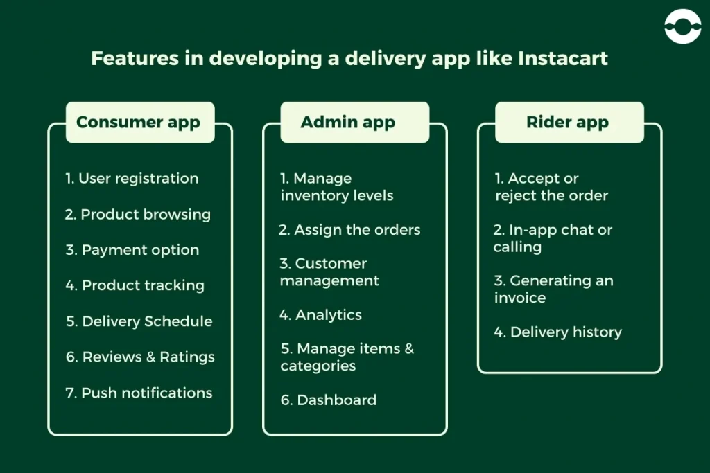 Features-of-Instacart-App