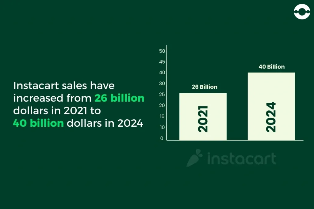 instacart-sales-statistics-app