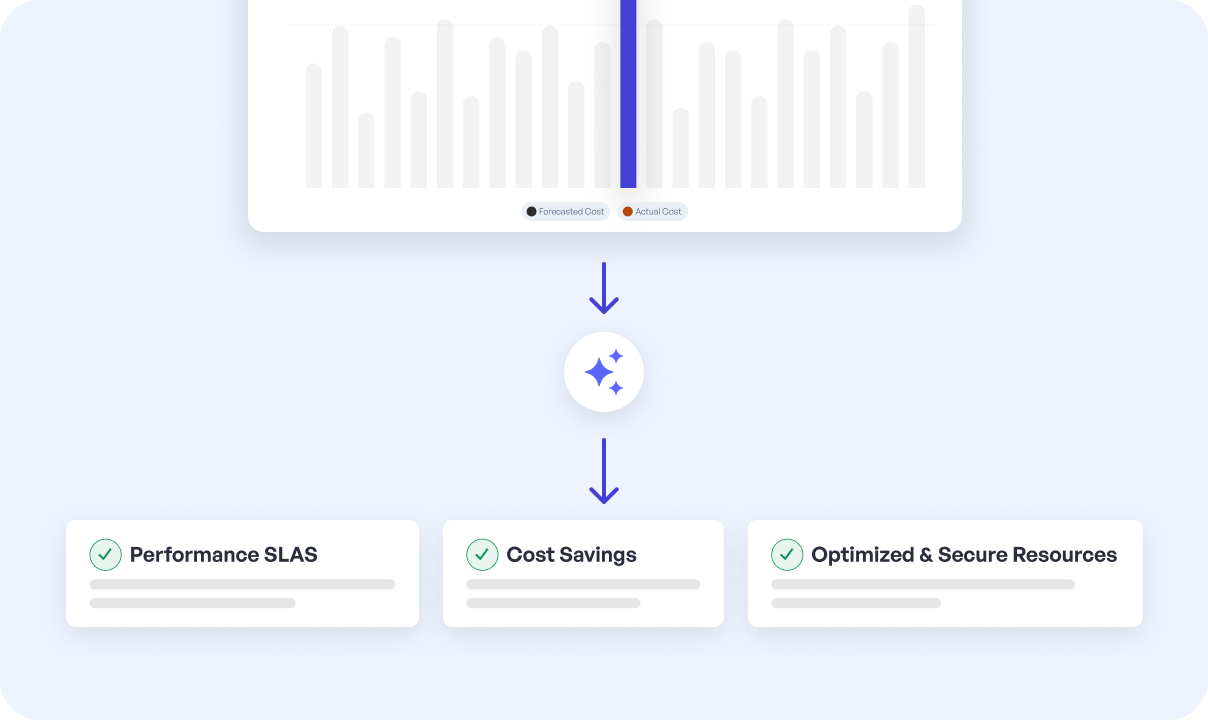 Reduce Workloads and Don't Jeopardize Performance