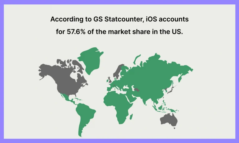 ios-account-market-share