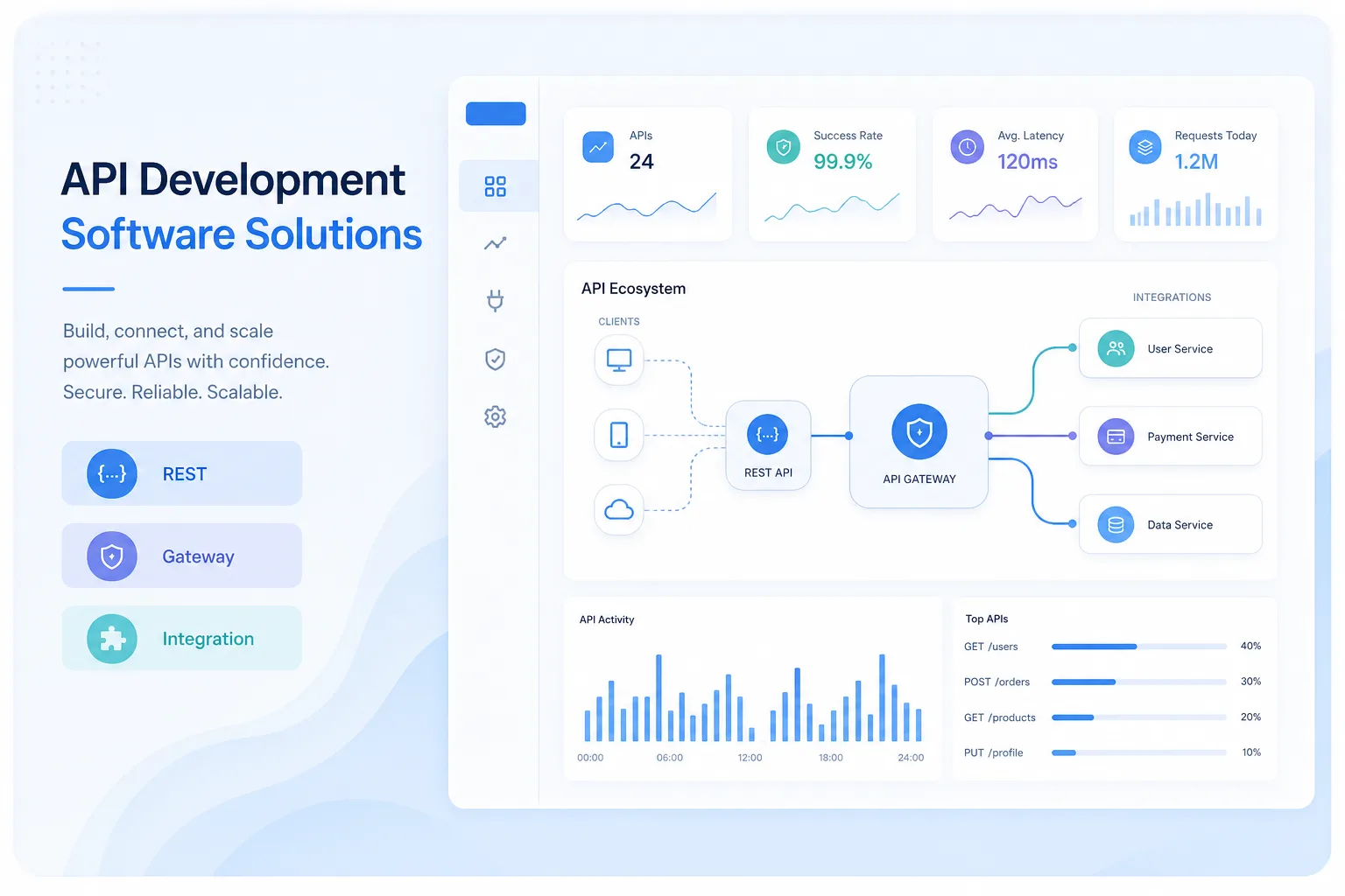 API Development and Integration 02 software solution