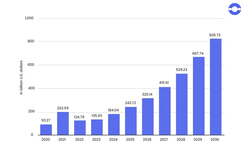 AI-market-size