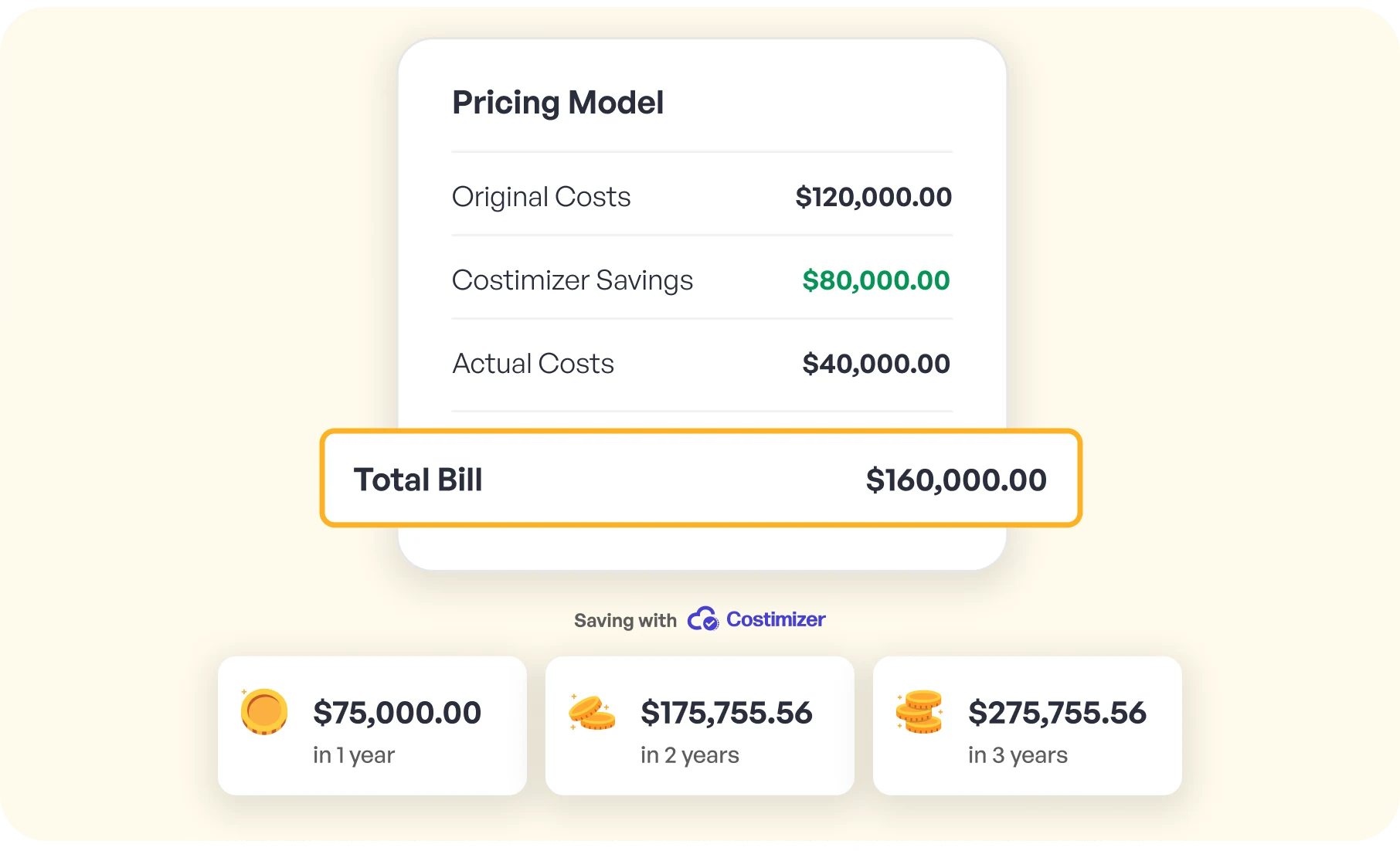 Compare Pricing Models to Discover Secret Savings