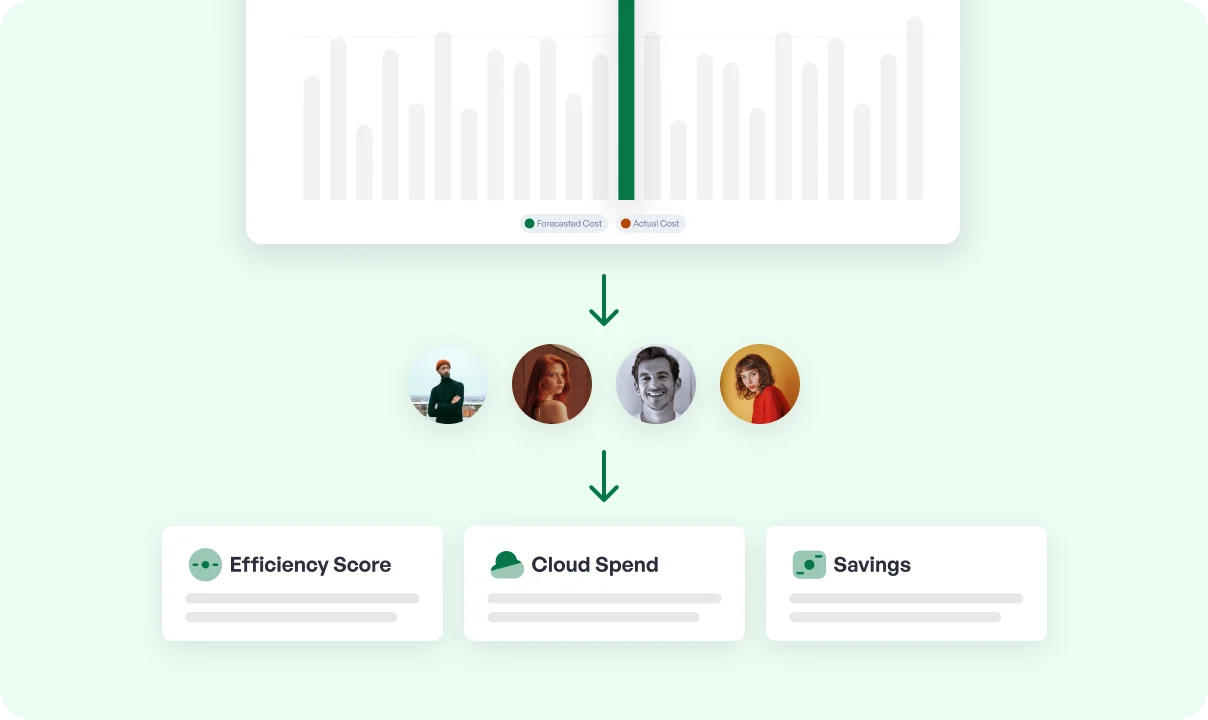 Centralized Cloud Spend Dashboard