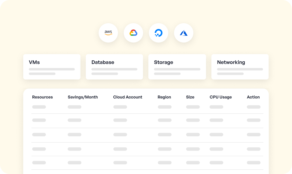 View Every Cloud Asset