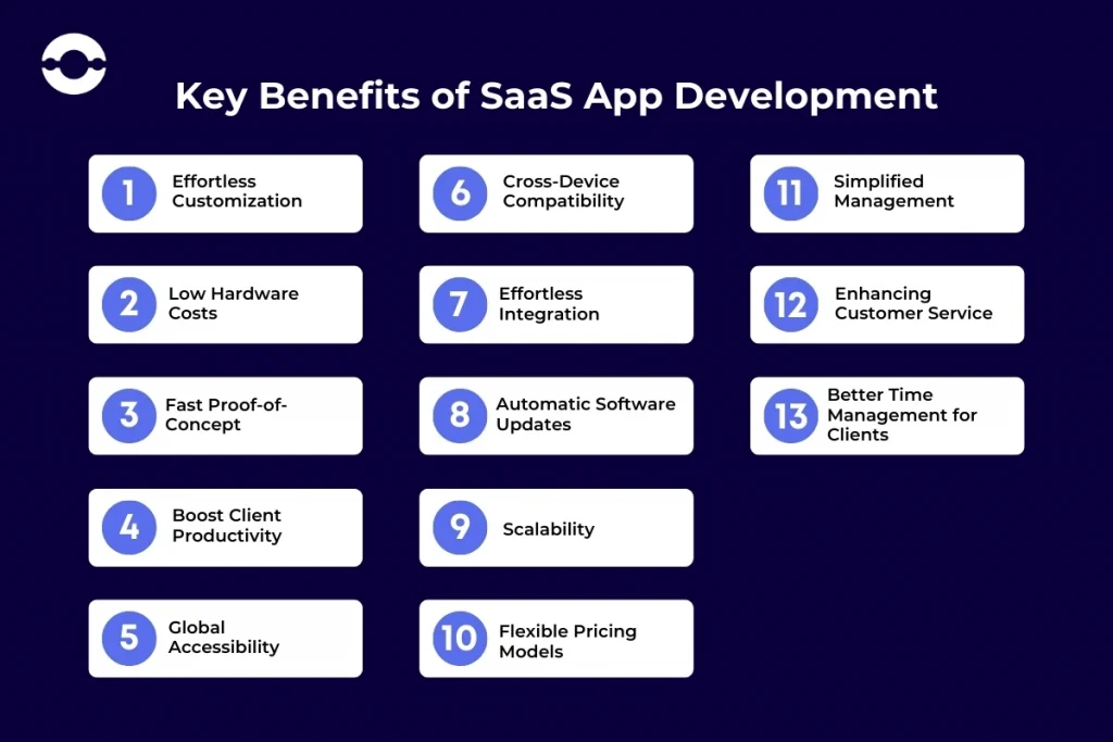 Key_benefits_of_saas_app_development