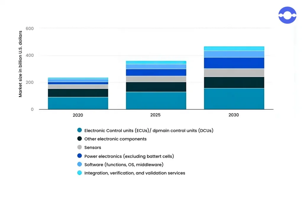 global-market-size-automotive-software