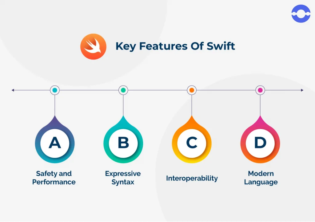 Swift-key-features