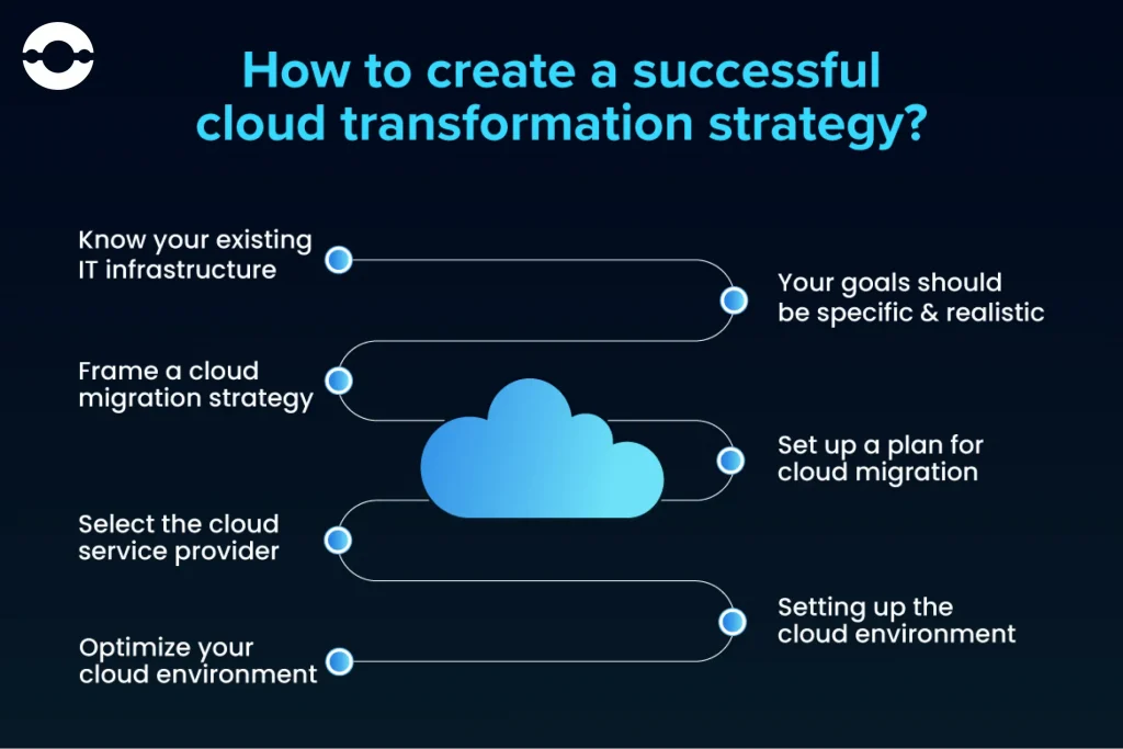 cloud-transformation-strategy