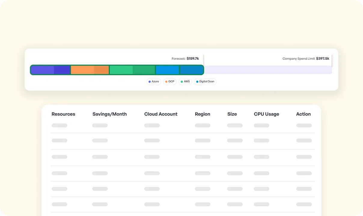 Unified Budget and Quota Dashboard