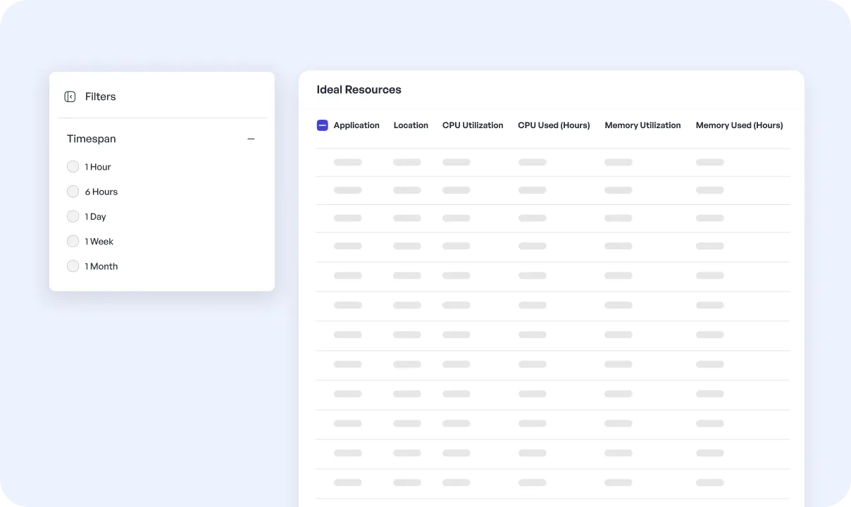 Watch Every Dollar Spent, Down to the Pod