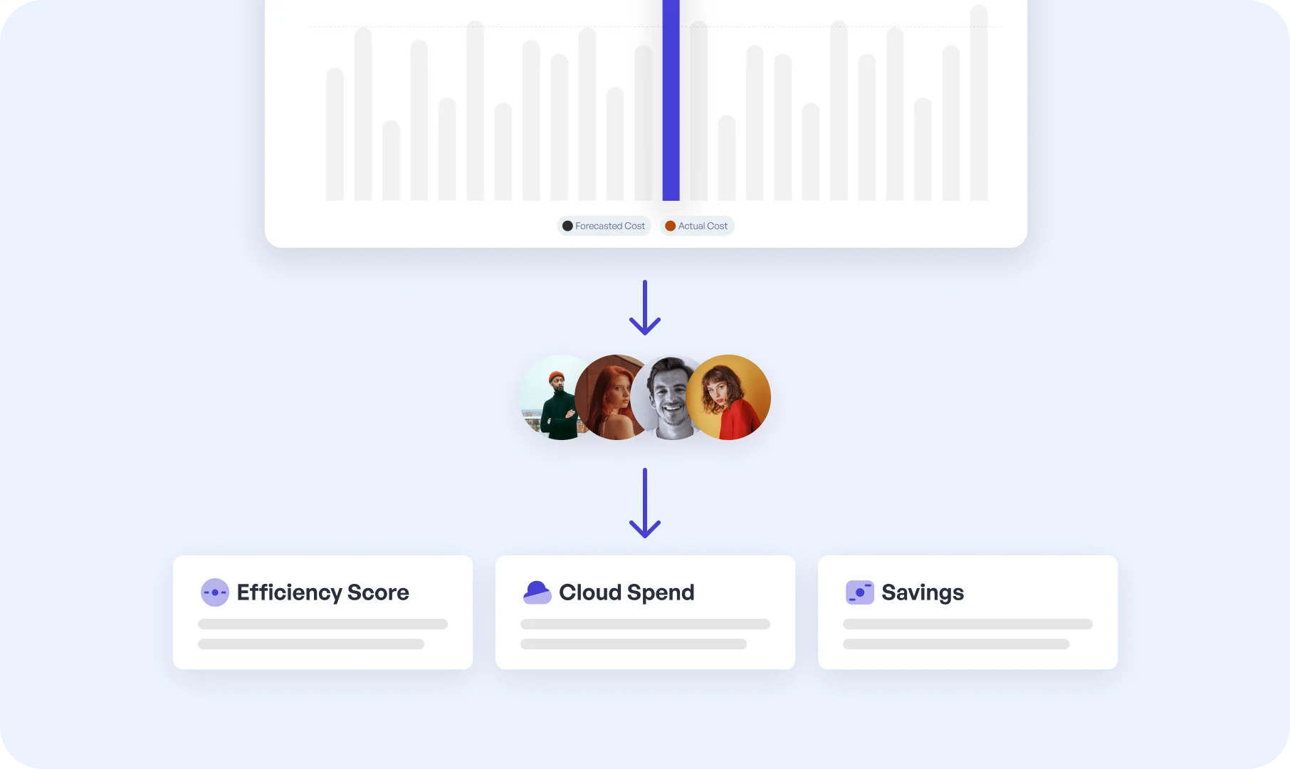 FinOps Dashboards for Financial Tracking