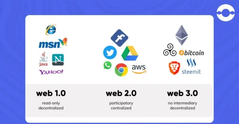 web1.0-web2.0-web3.0