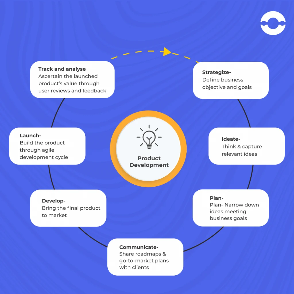 Product-Development-Process