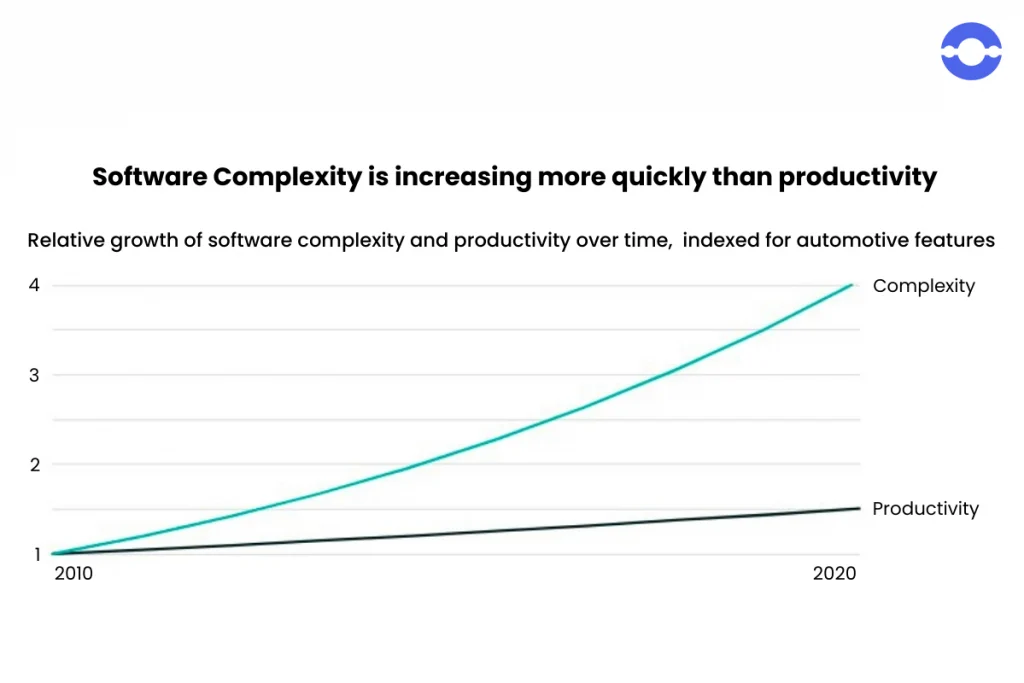 complexity-of-automotive-software