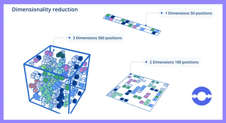 Dimensionality Reduction