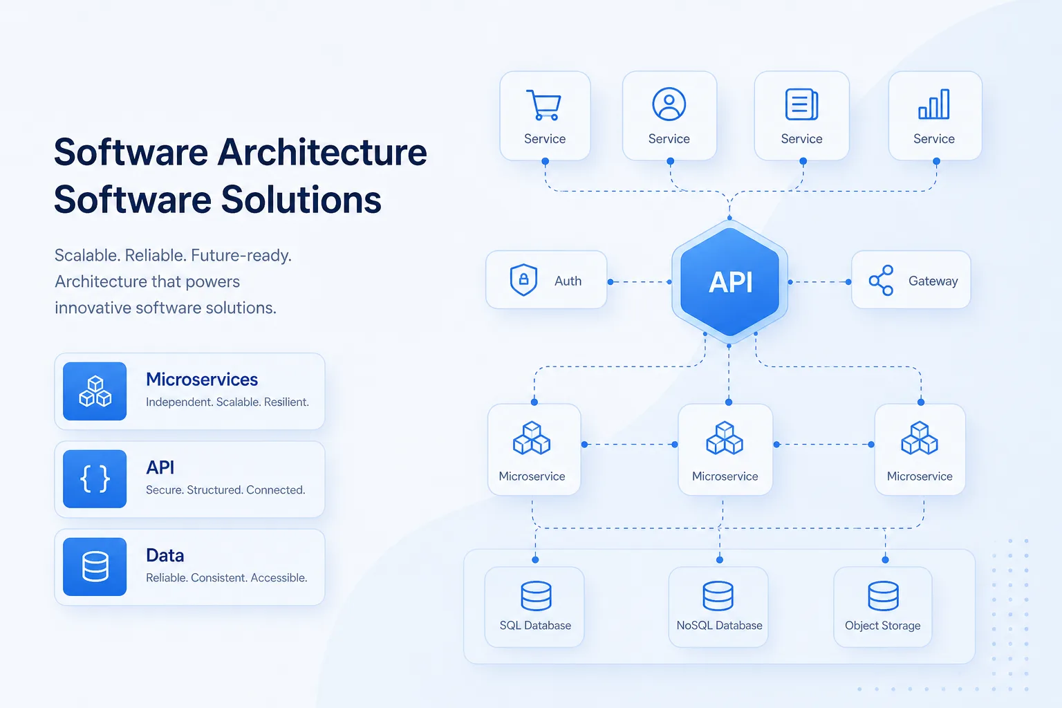 Software Architecture 02 software solution