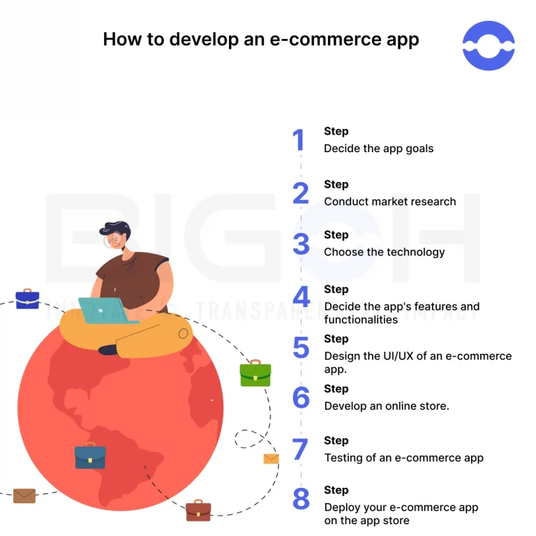 how-to-develop-an-e-commerce-app