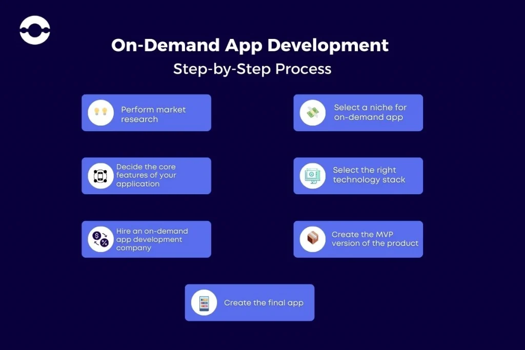 On-Demand-app-development-Process