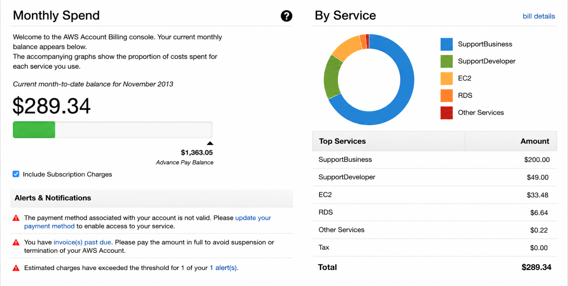 access-to-aws-billing-console