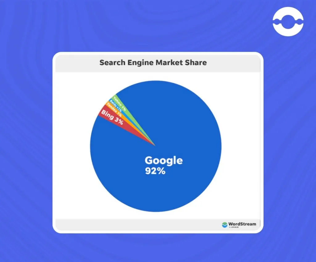 Search-engien-market-share