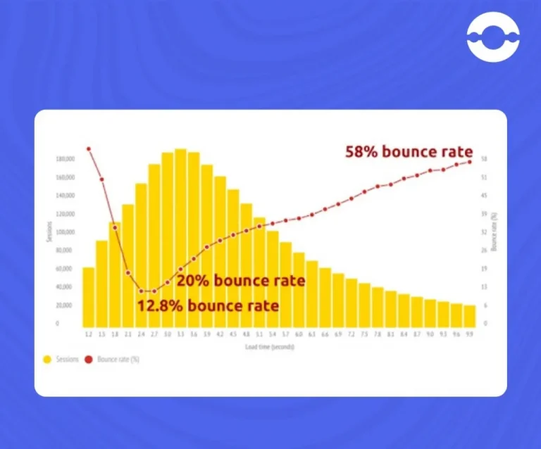 bounce-rate