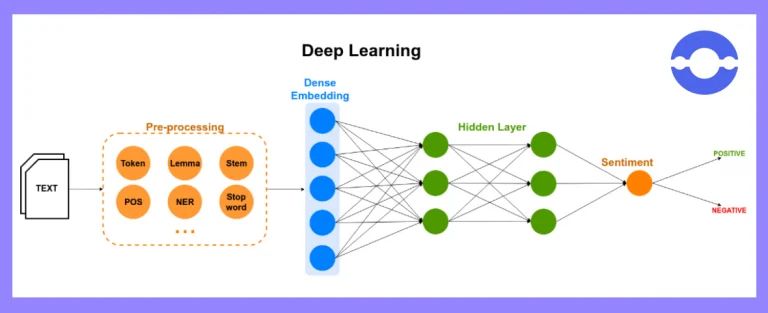 Deep Learning