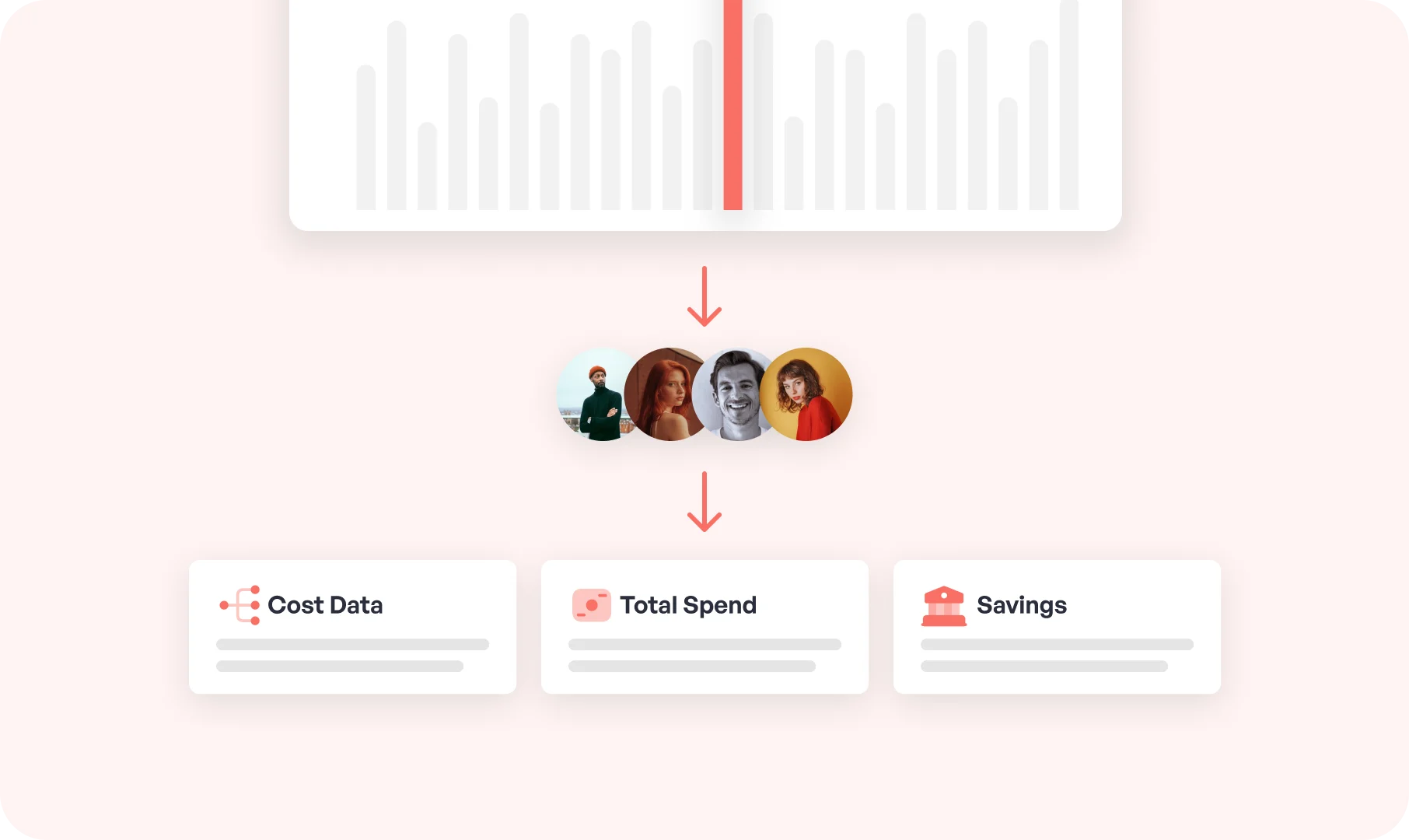 See What Your Team is Spending on Cloud