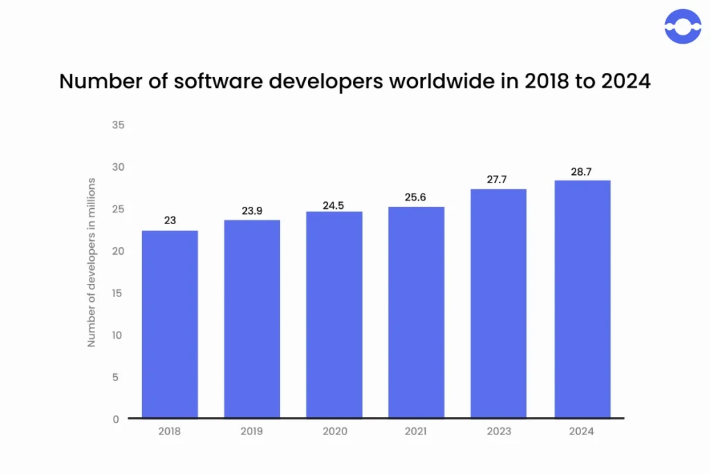 software-developers-worldwide