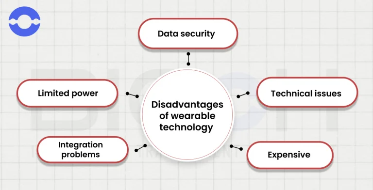 Disadvantages-of-Wearable-Technology
