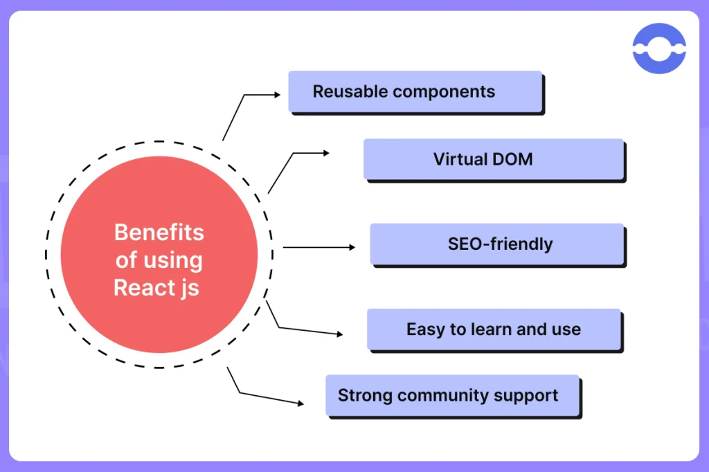 Benefits-of-React-js