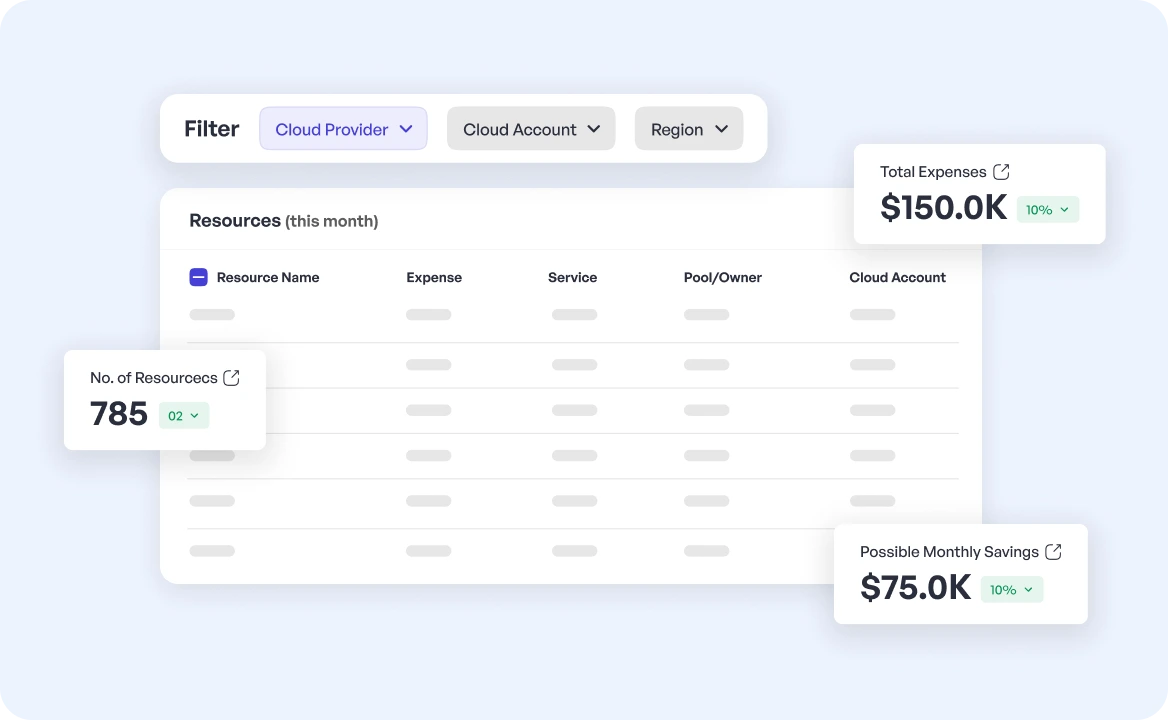 Automatically Scan and Inventory all Cloud Assets.