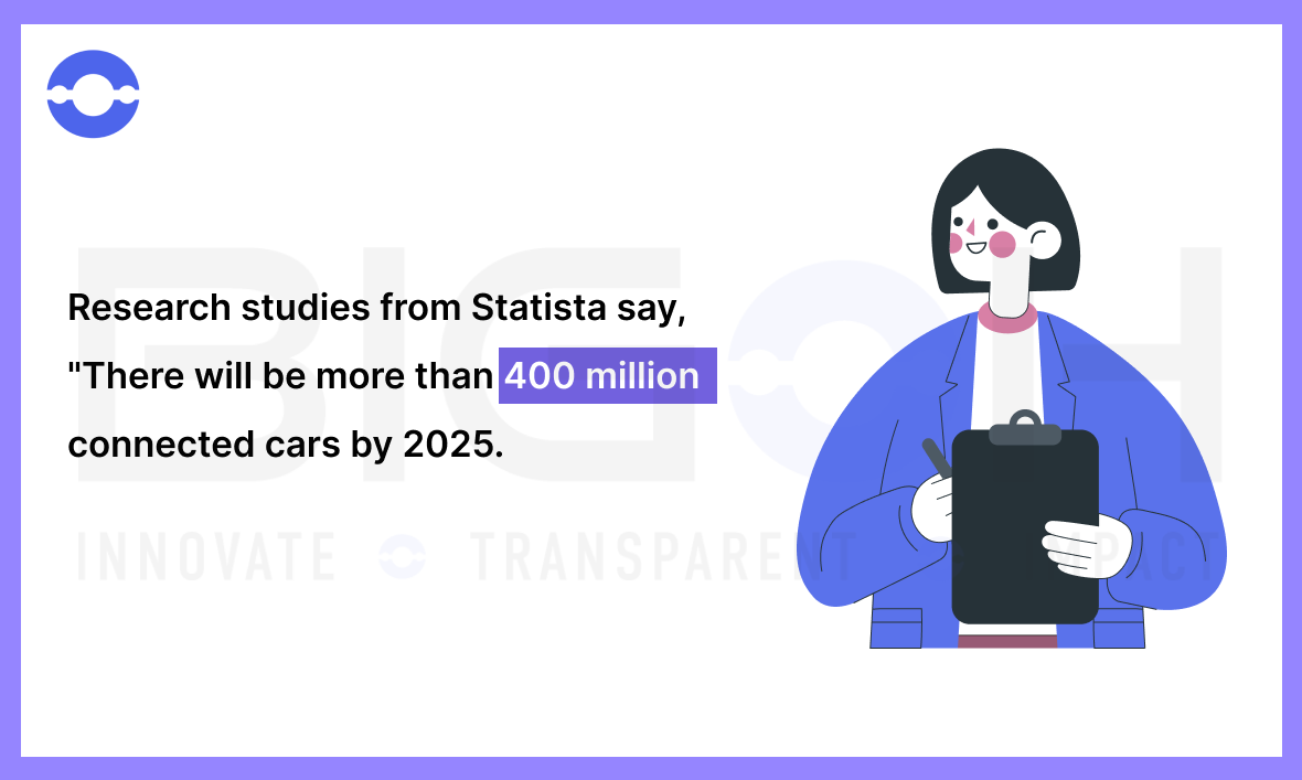 research studies from statista