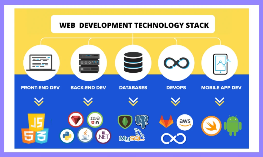Tech-stack