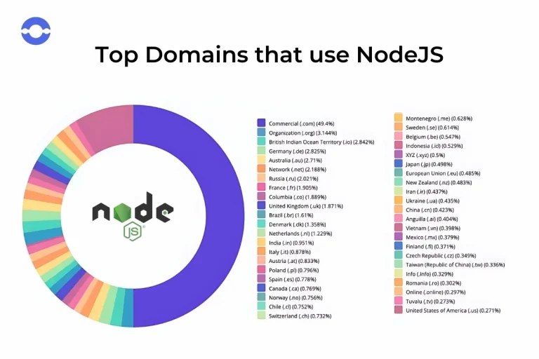 Domains-use-Node.js