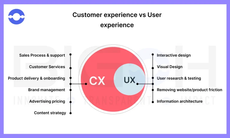 Customer-Experience-vs-User-Experience