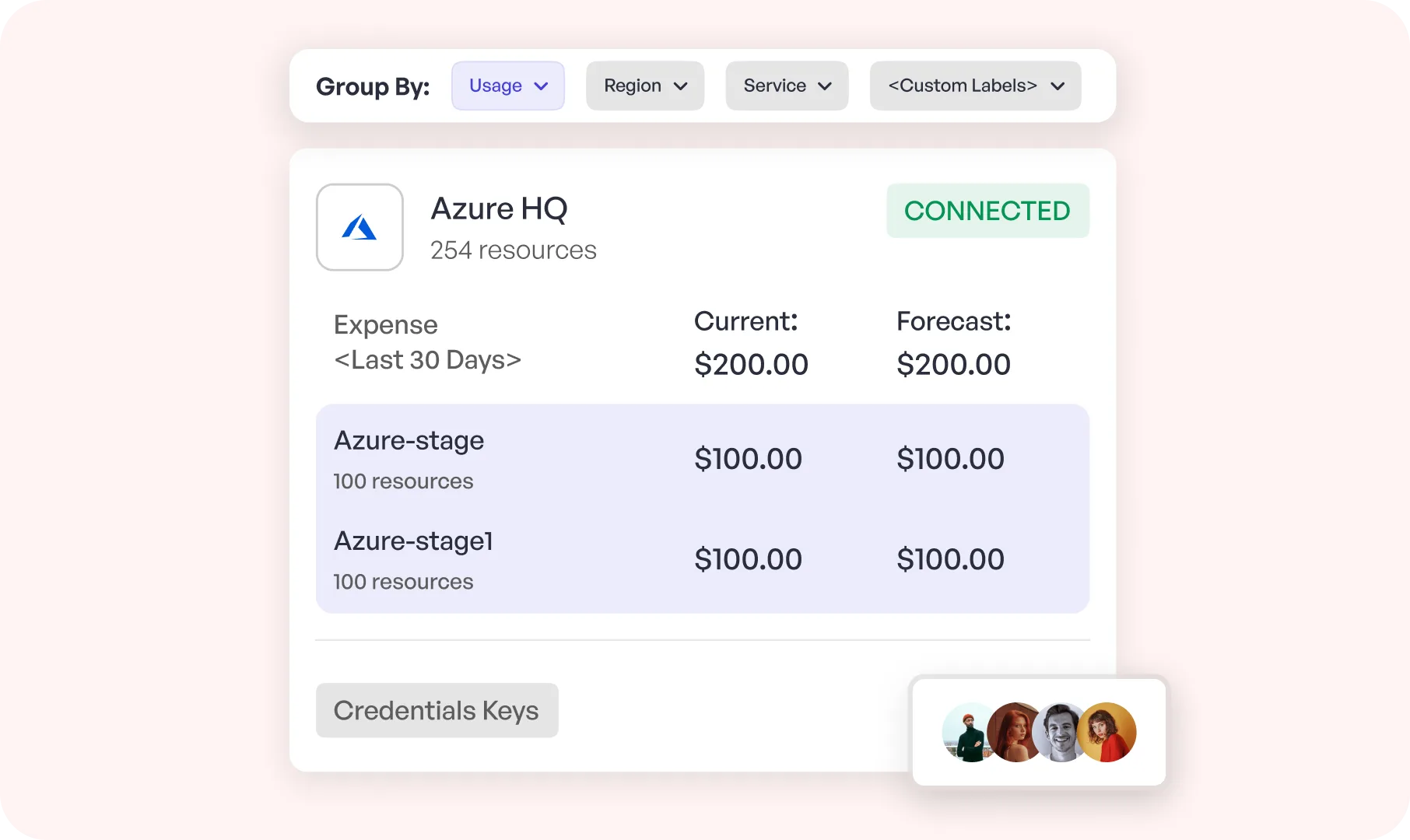 Get a Complete Picture of Your Cloud Bill