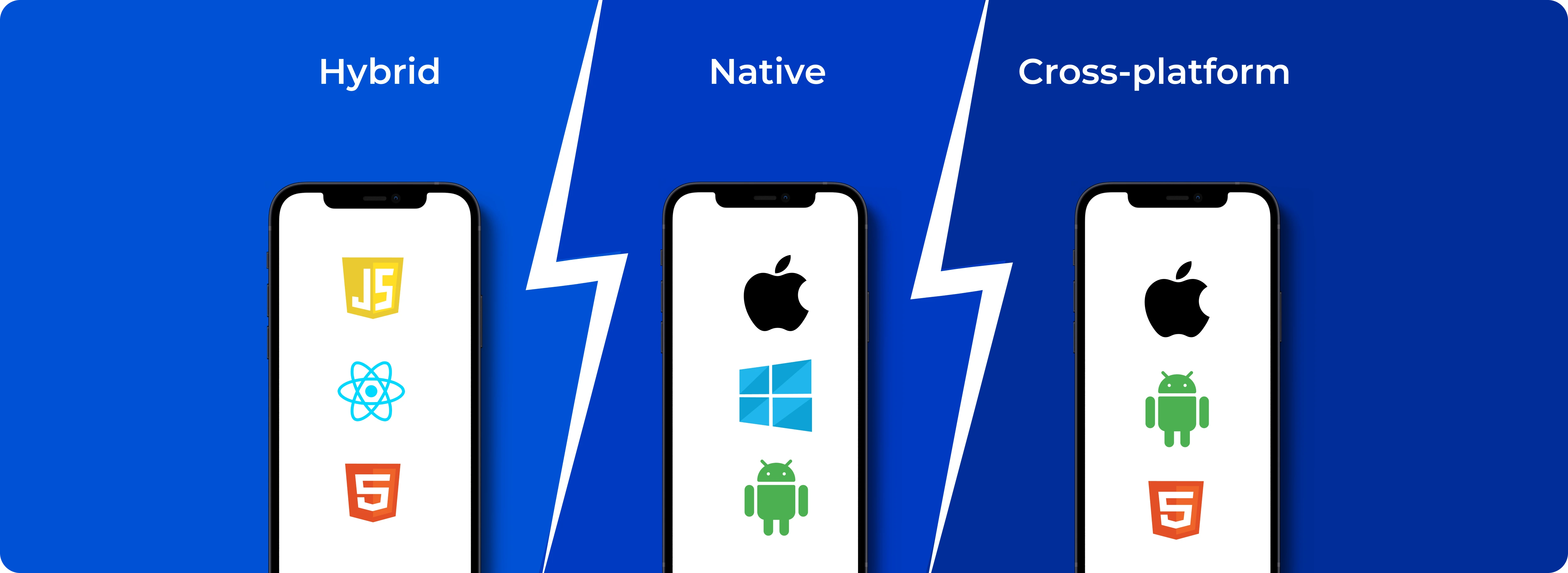 Hybrid Vs Native Vs Cross-platform: Which is Winner in 2024?
