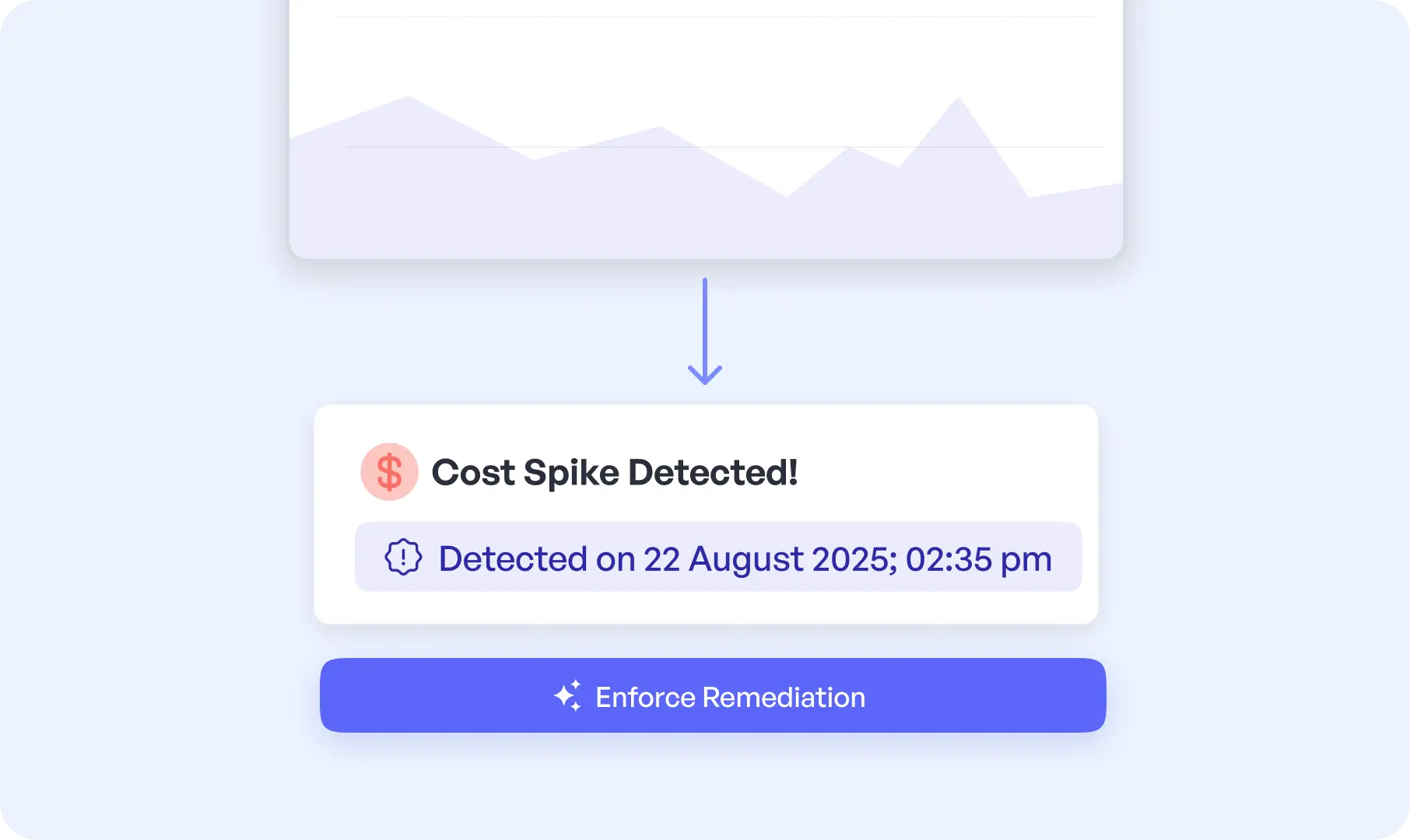 Beyond Alerts through an Autonomous AI Agent.