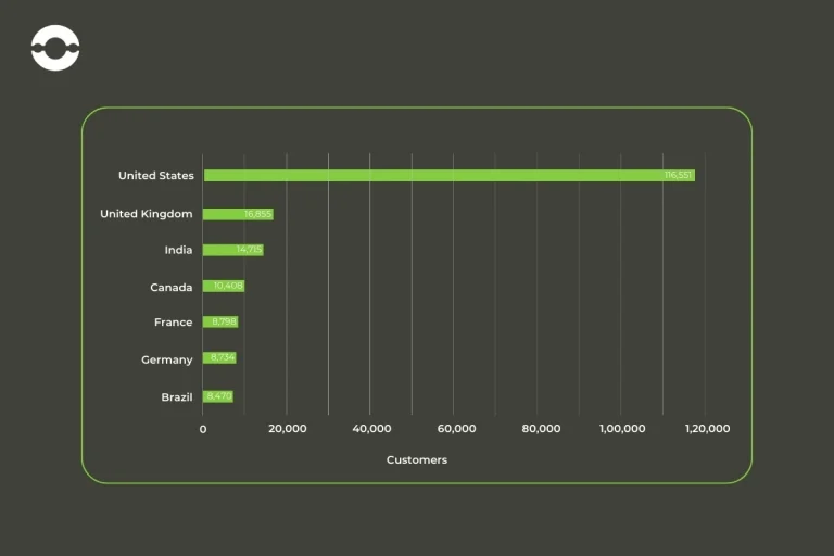 Node.js-Popularity